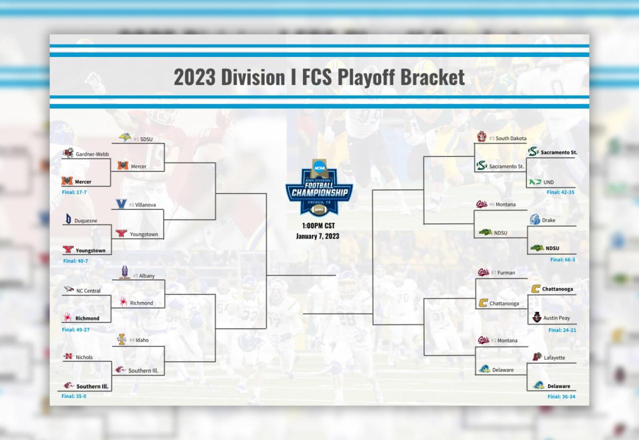 2024-25 College Football Playoff: What's next for the eliminated